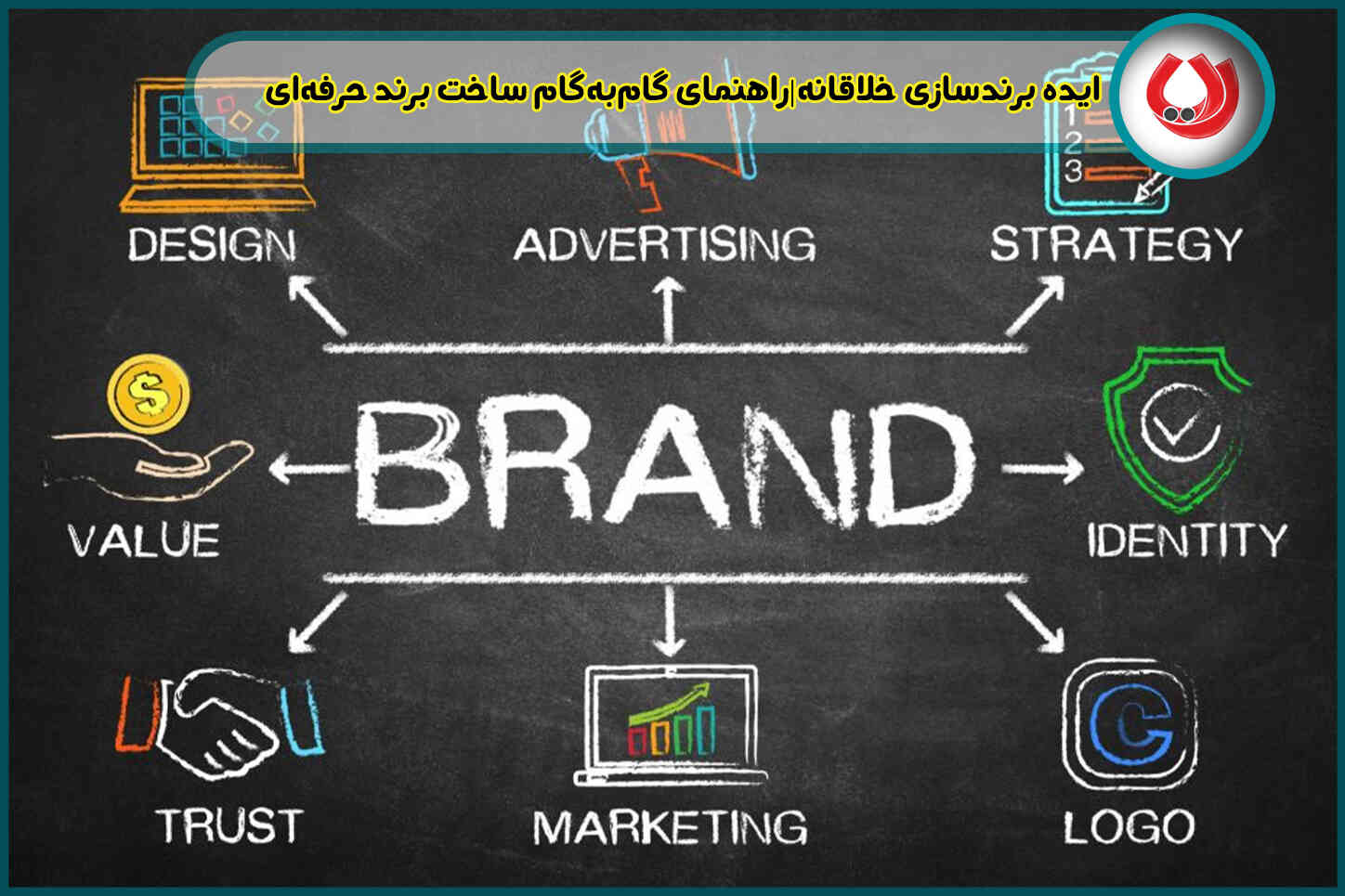 ایده برندسازی خلاقانه|راهنمای گام‌به‌گام ساخت برند حرفه‌ای